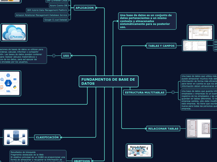 FUNDAMENTOS DE BASE DE DATOS