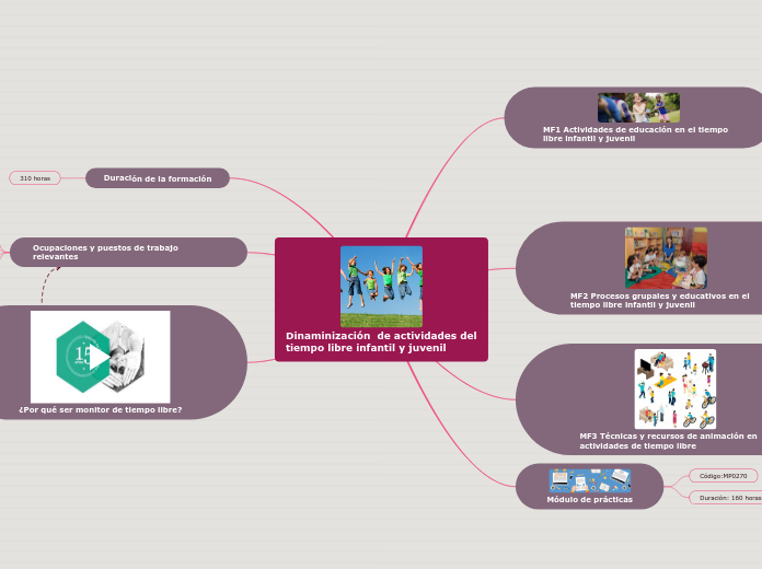 Dinaminización  de actividades del tiempo libre infantil y juvenil