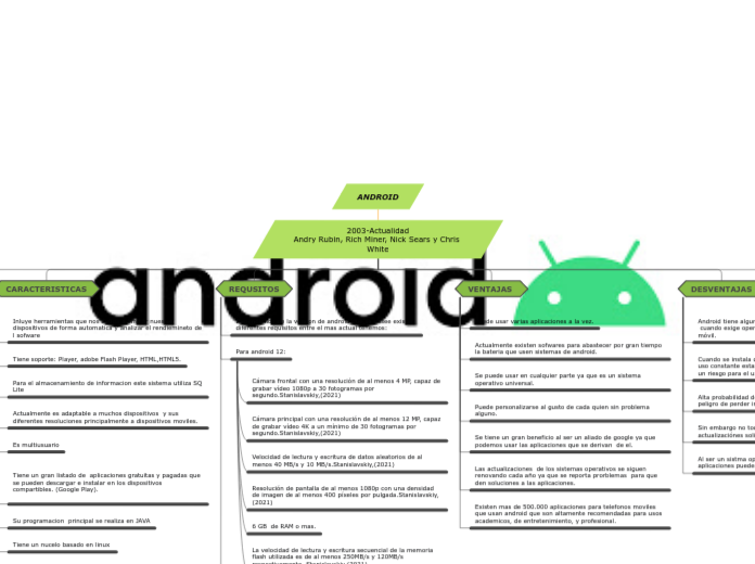 ANDROID