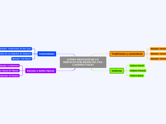 ¿CÓMO PROTOTIPAR UN SERVICIO POR MEDIO DE UNA LANDING PAGE?