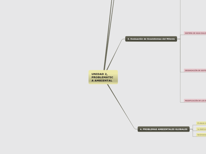 UNIDAD 2. PROBLEMÁTICA AMBIENTAL