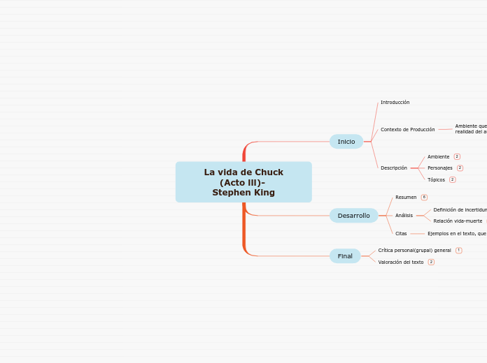 La vida de Chuck
       (Acto lll)-        Stephen King