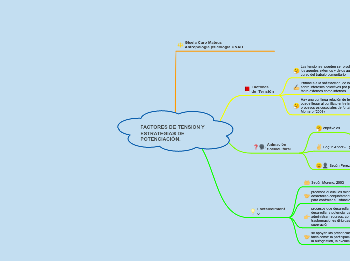 FACTORES DE TENSION Y ESTRATEGIAS DE POTENCIACIÒN.