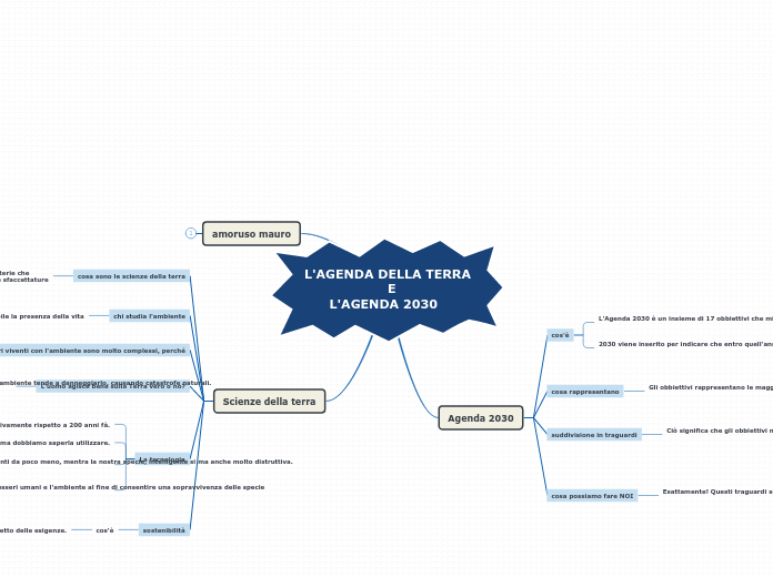 L'AGENDA DELLA TERRA 
                    E
      L'AGENDA 2030