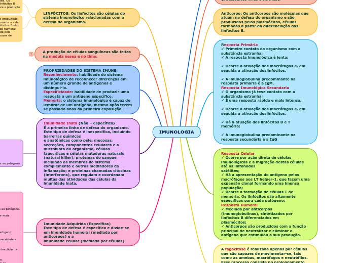 IMUNOLOGIA