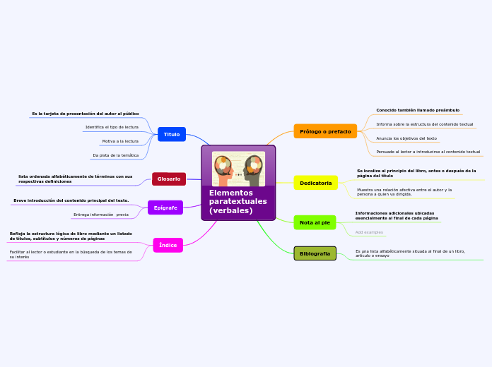 Elementos paratextuales          (verbales)