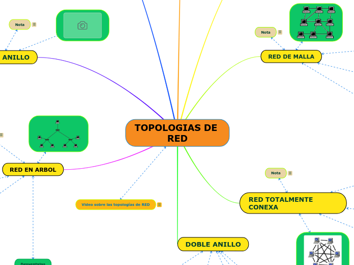 TOPOLOGIAS DE RED