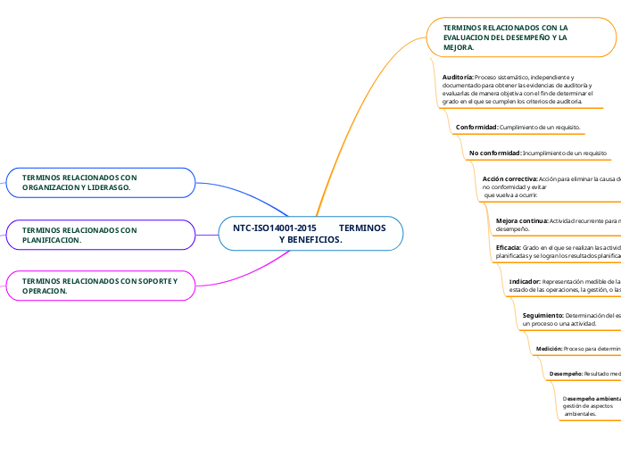 NTC-ISO14001-2015          TERMINOS Y BENEFICIOS.