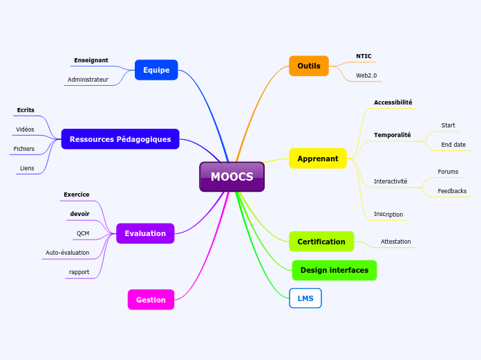 MOOCS