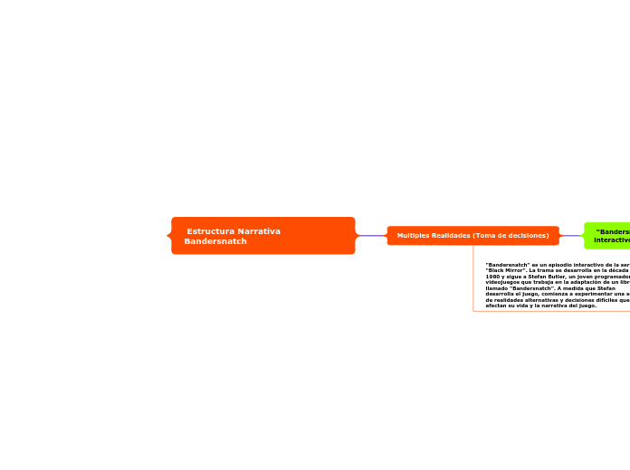  Estructura Narrativa Bandersnatch