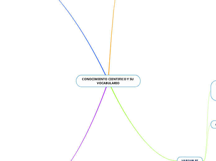 CONOCIMIENTO CIENTIFICO Y SU VOCABULARIO