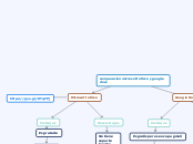 comparacion microsoft oficce y google docs