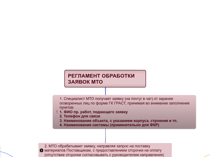 РЕГЛАМЕНТ ОБРАБОТКИ ЗАЯВОК МТО