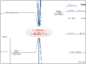 Total Quality Management - T1