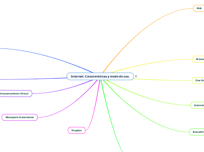 Internet: Características y modo de uso.