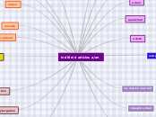 mapa mental articulos indifinidos