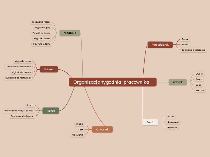 Organizacja tygodnia  pracownika