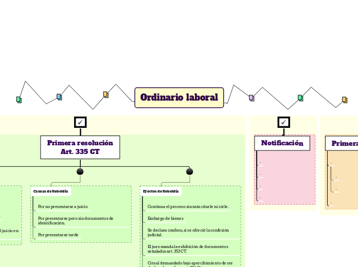 Ordinario laboral