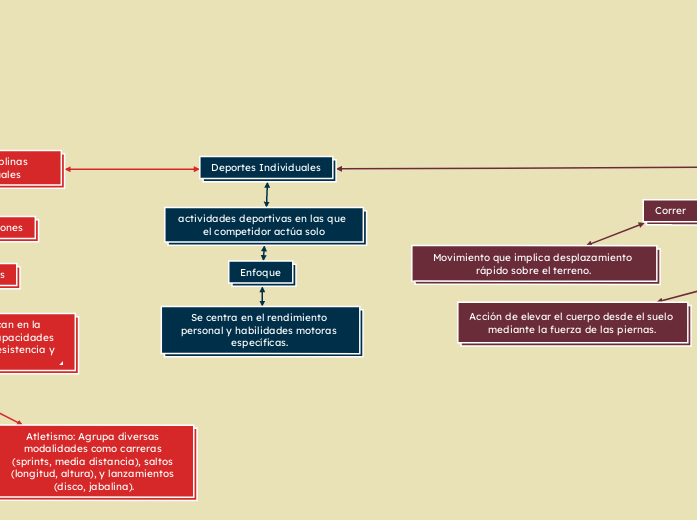 Deportes Individuales