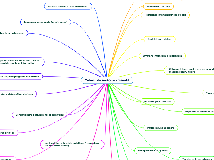 Tehnici de învățare eficientă