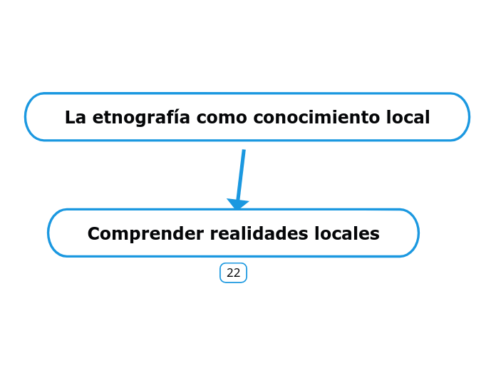 La etnografía como conocimiento local