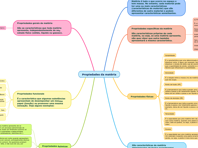 Propiedades da matéria