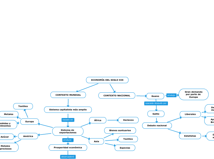 ECONOMÍA DEL SIGLO XIX