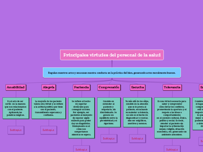 Principales virtudes del personal de la salud 2