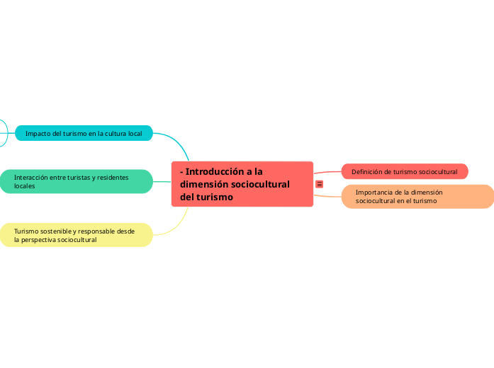 - Introducción a la dimensión sociocultural del turismo