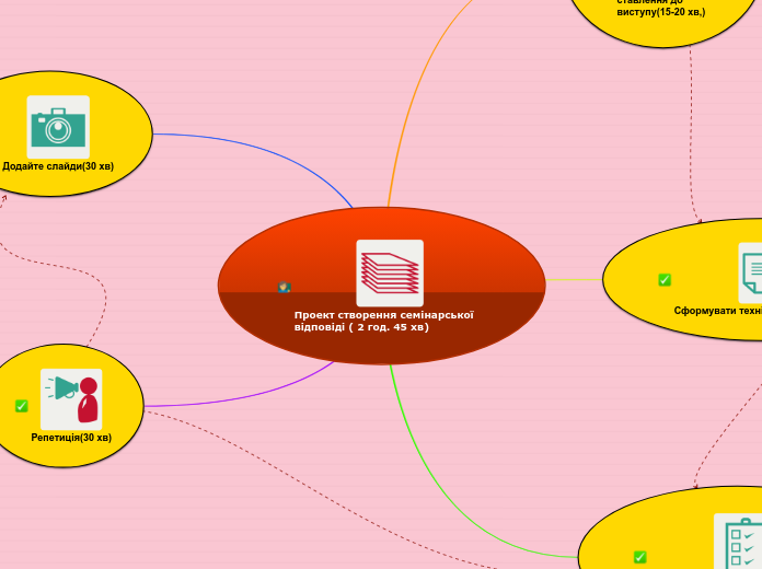 Проект створення семінарської відповіді ( 2 год. 45 хв)