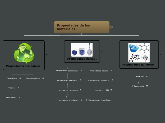 Propiedades de los materiales .