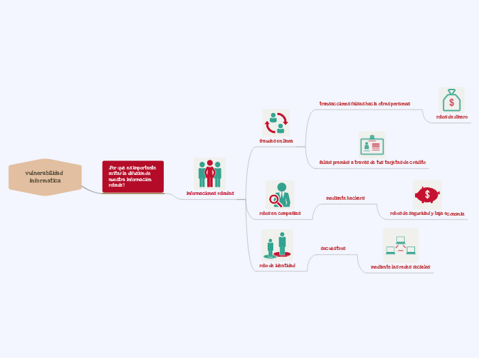 vulnerabilidad informatica