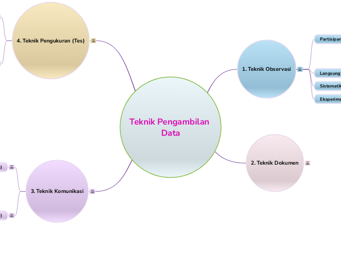 Metpen mind mapping