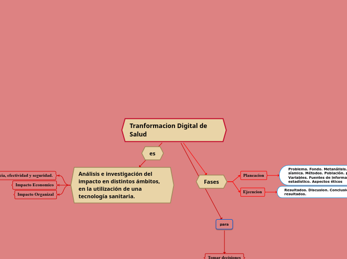 Tranformacion Digital de Salud