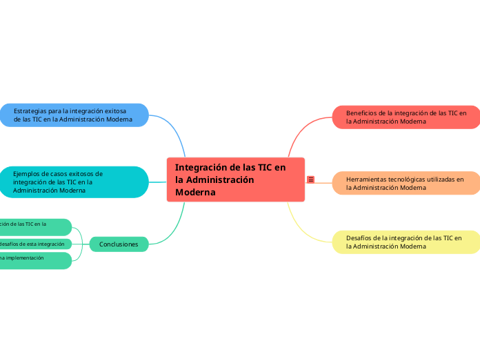 Integración de las TIC en la Administración Moderna