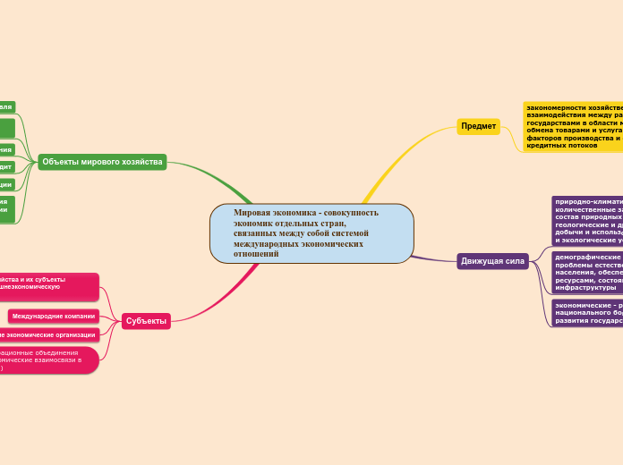 Мировая экономика - совокупность экономик отдельных стран, связанных между собой системой международных экономических отношений