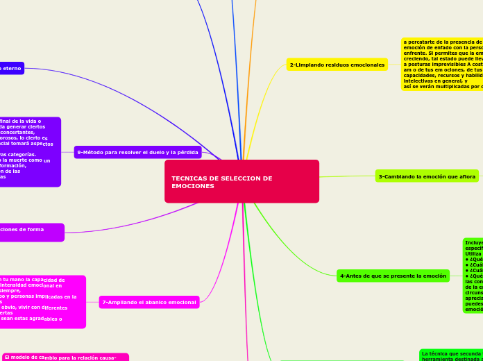TECNICAS DE SELECCION DE EMOCIONES