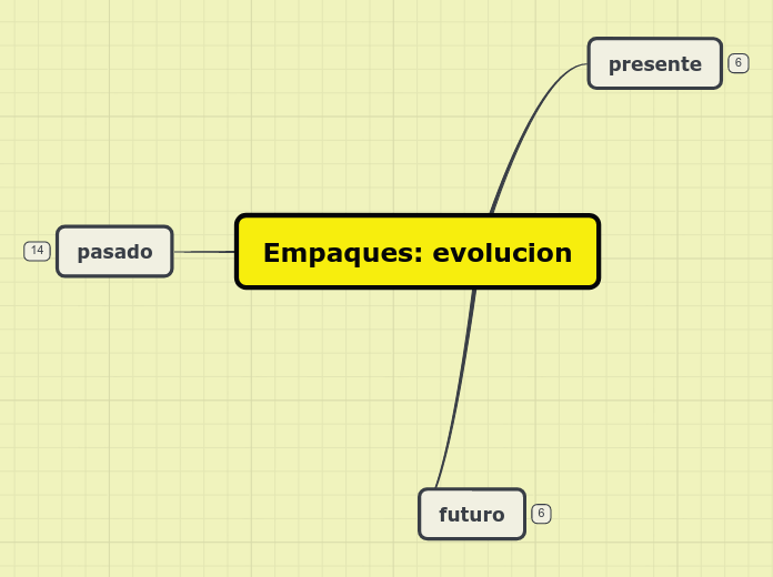 Empaques: evolucion