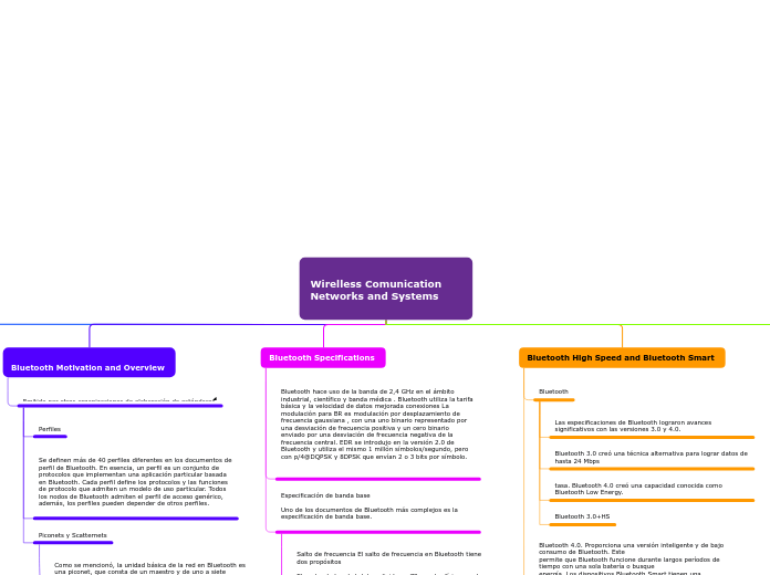 Wirelless Comunication Networks and Systems