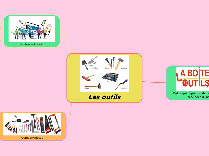 Les outils