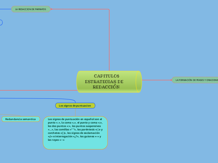  CAPITULO6 ESTRATEGIAS DE    REDACCIÓN 