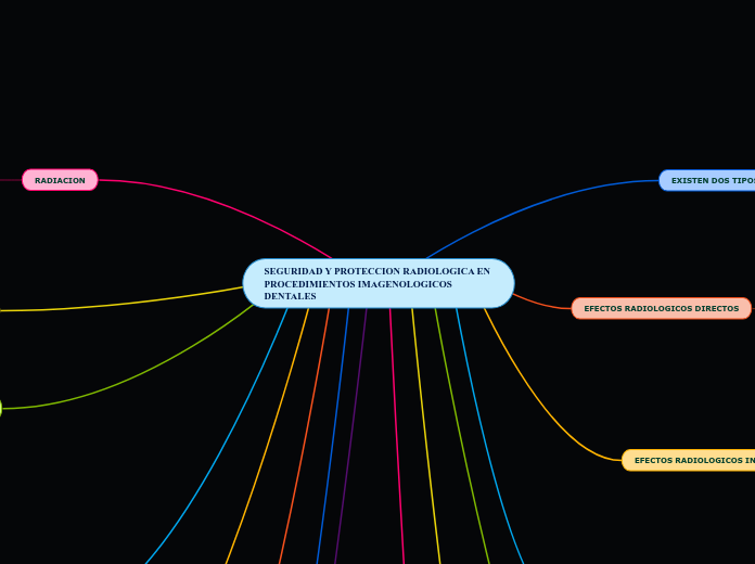 SEGURIDAD Y PROTECCION RADIOLOGICA EN PROCEDIMIENTOS IMAGENOLOGICOS
DENTALES