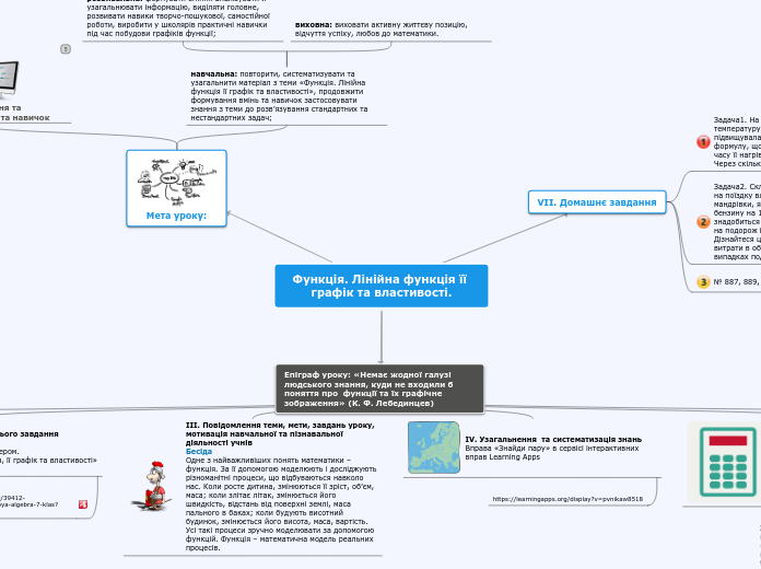 Sample Mind Map