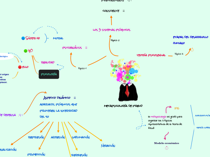 metapsicología de freud