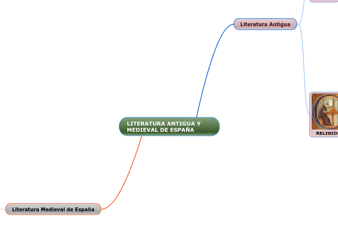 LITERATURA ANTIGUA Y MEDIEVAL DE ESPAÑA