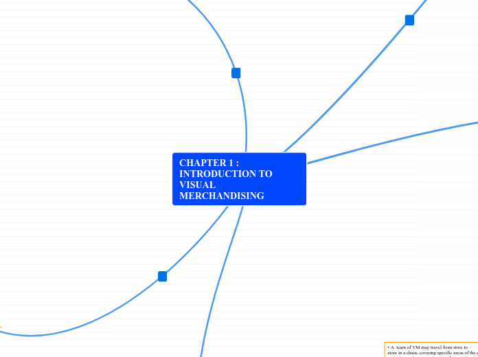 CHAPTER 1 : INTRODUCTION TO VISUAL MERCHANDISING