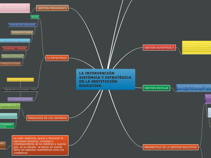 LA INTERVENCIÓN SISTÉMICA Y ESTRATÉGICA EN LA INSTITUCIÓN EDUCATIVA