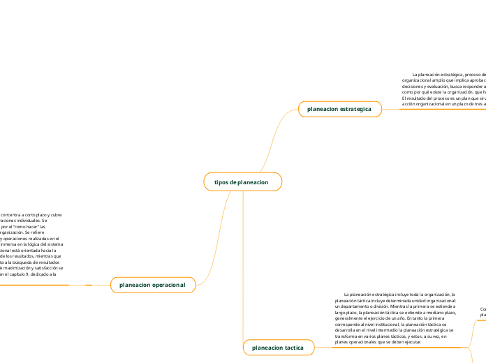 tipos de planeacion  
