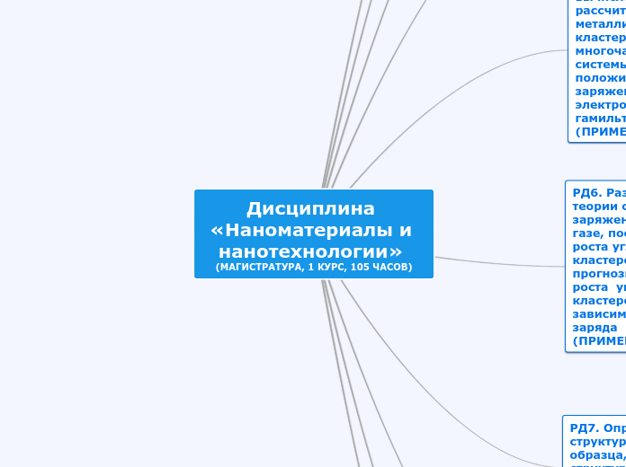 Дисциплина «Наноматериалы и нанотехнологии»