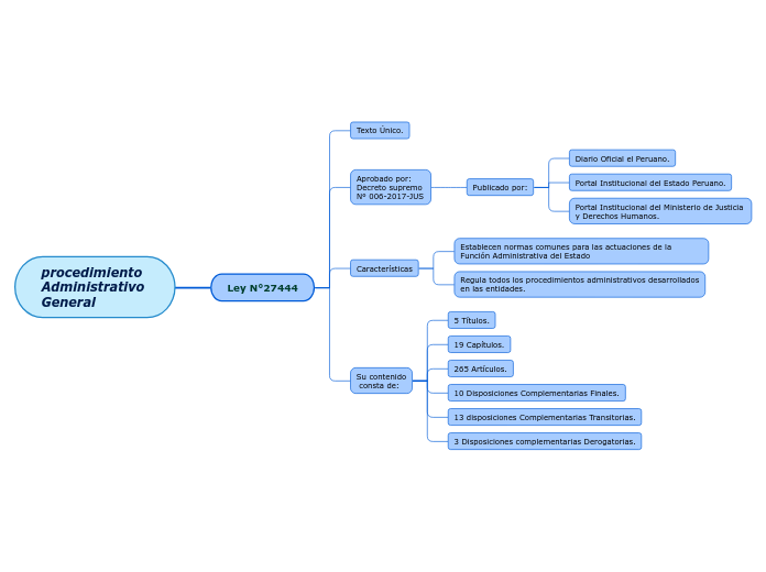 procedimiento Administrativo General